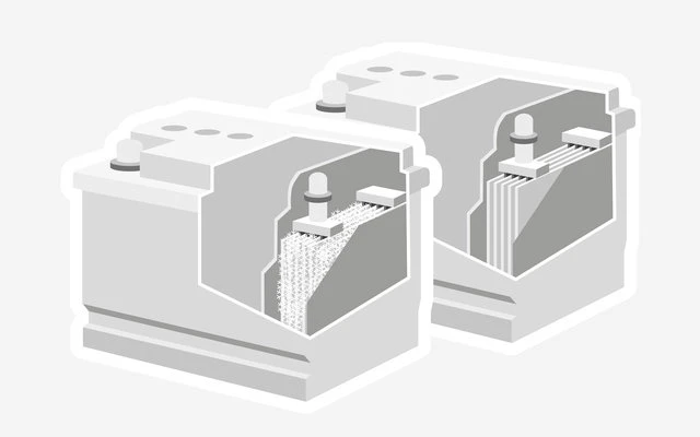 Dometic PerfectPower DCC Ladewandler Von 12 V Auf 24 V 10 A 6 Dometic PerfectPower DCC Ladewandler Von 12 V Auf 24 V 10 A – Bild 4